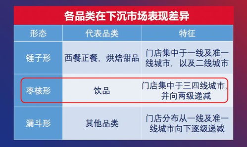 2020中國餐飲營銷力白皮書發布 食品銷售新趨勢與策略解析